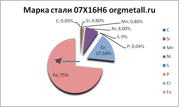   07166   nizhnevartovsk.orgmetall.ru