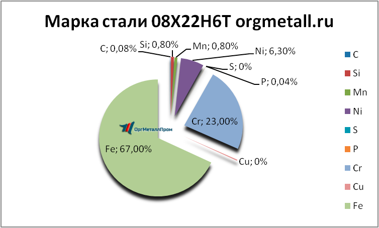   08226   nizhnevartovsk.orgmetall.ru