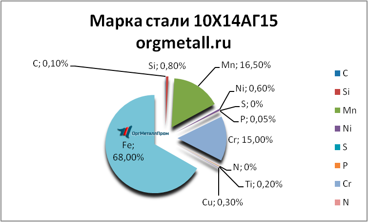   101415   nizhnevartovsk.orgmetall.ru
