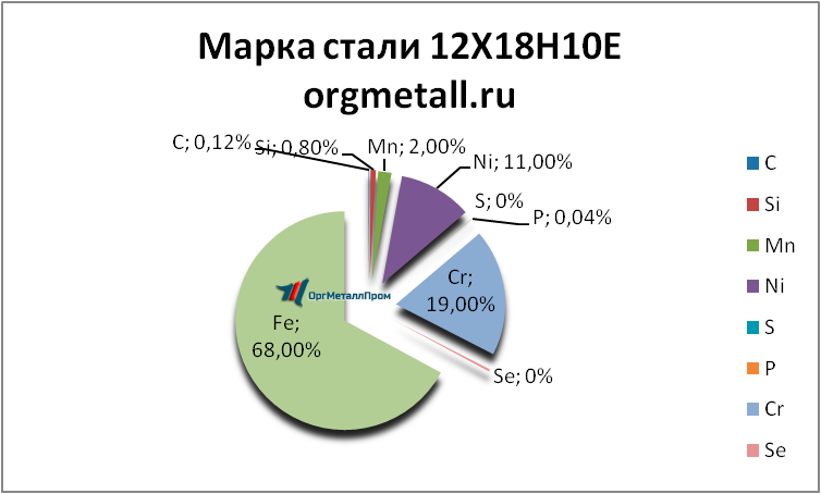   121810   nizhnevartovsk.orgmetall.ru