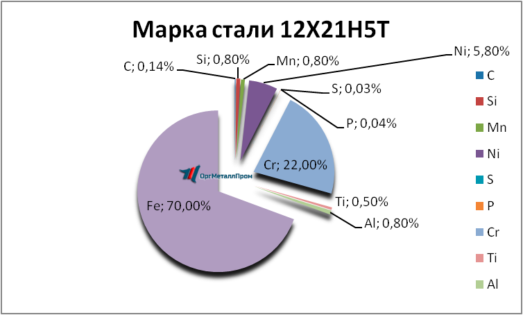   12215   nizhnevartovsk.orgmetall.ru