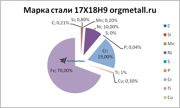   17189   nizhnevartovsk.orgmetall.ru