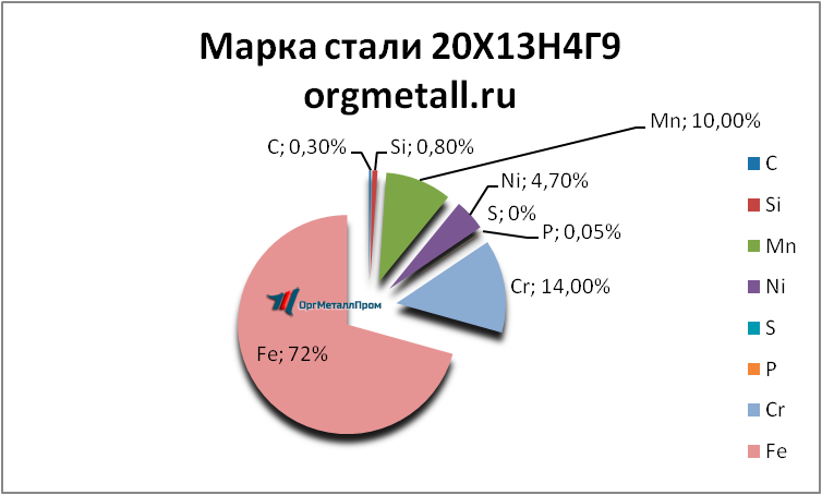   201349   nizhnevartovsk.orgmetall.ru