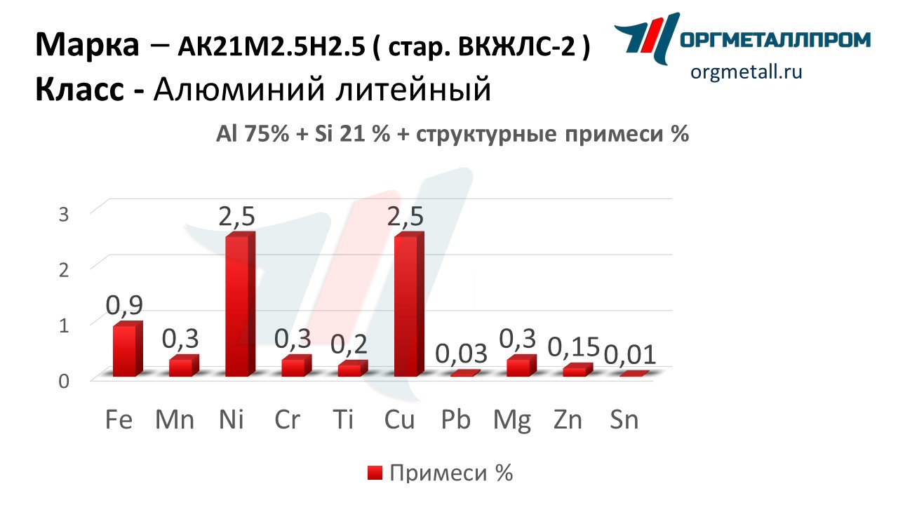    212.52.5   nizhnevartovsk.orgmetall.ru