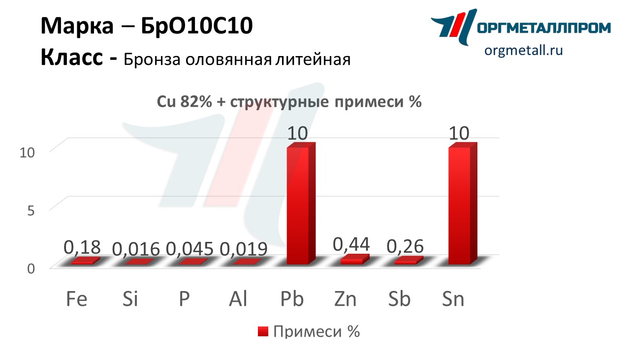    1010   nizhnevartovsk.orgmetall.ru