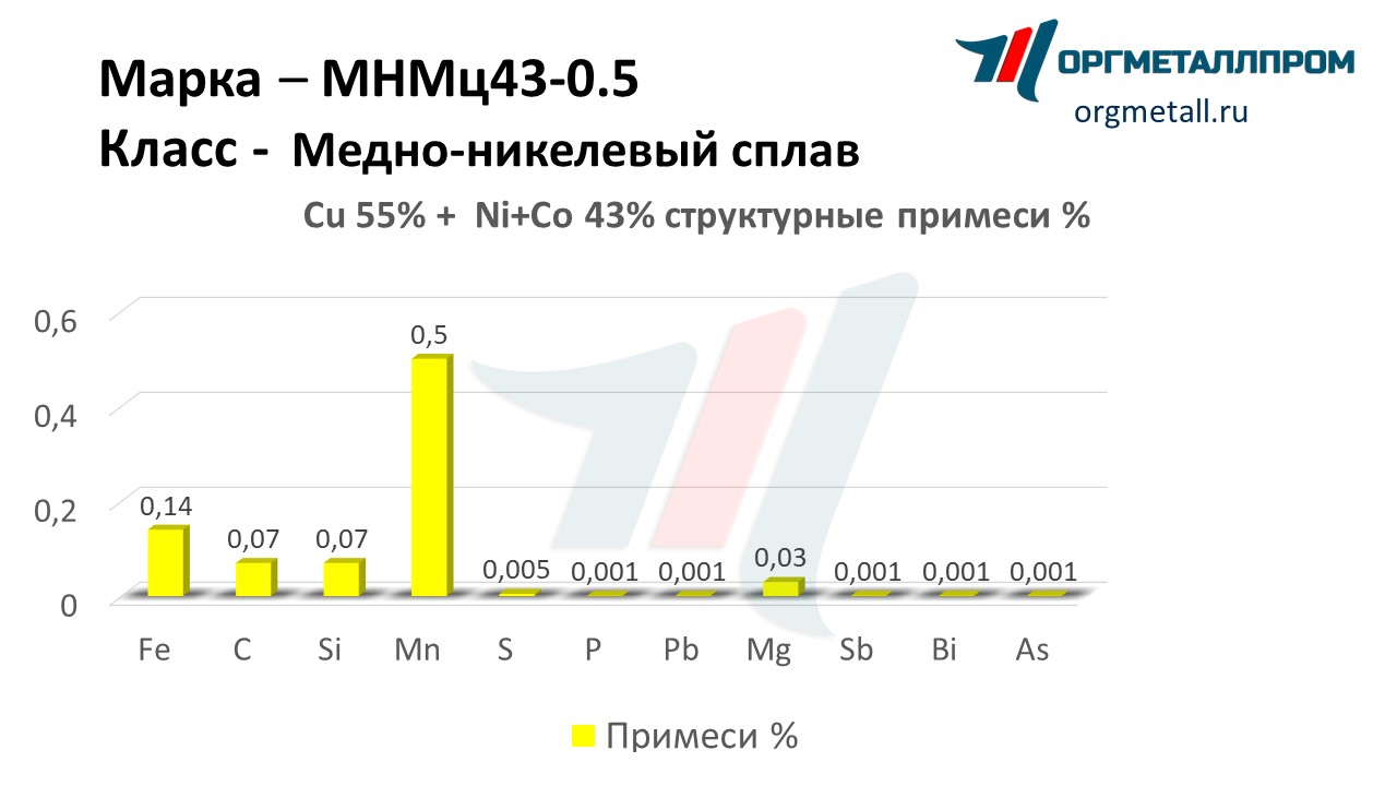    43-0.5   nizhnevartovsk.orgmetall.ru